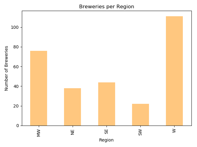 brewregion